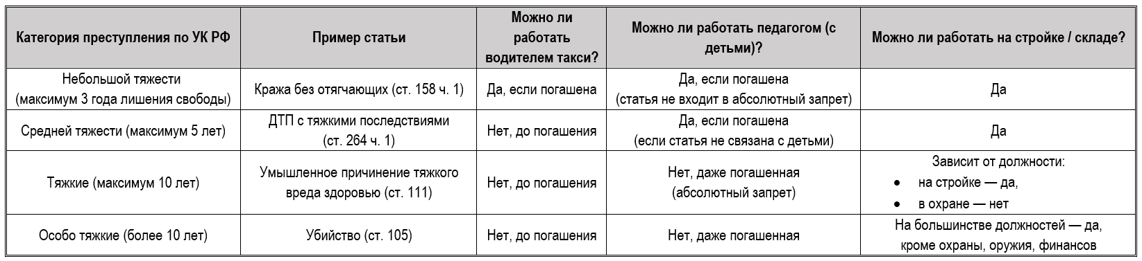 Какие ограничения трудовой деятельности у соискателя с судимостью